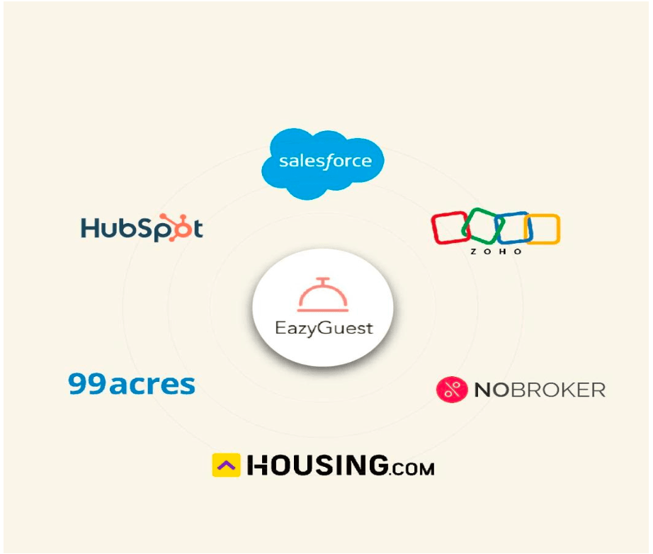 Business Software Integrations